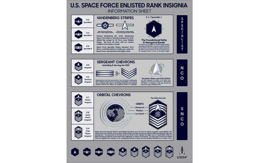 Space Force rank insignia sends senior enlisted members symbolically